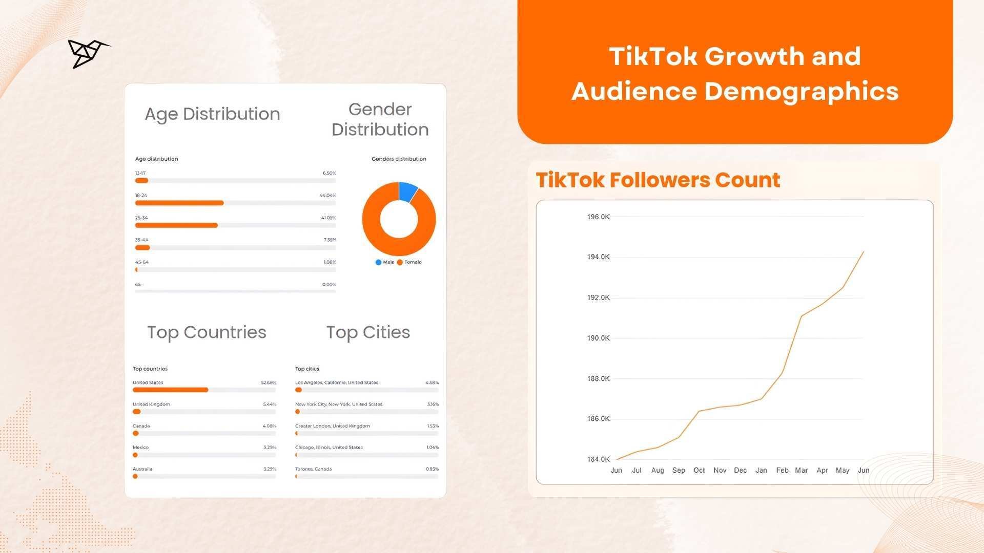 About-Face Beauty TikTok Growth and Audience Demographics