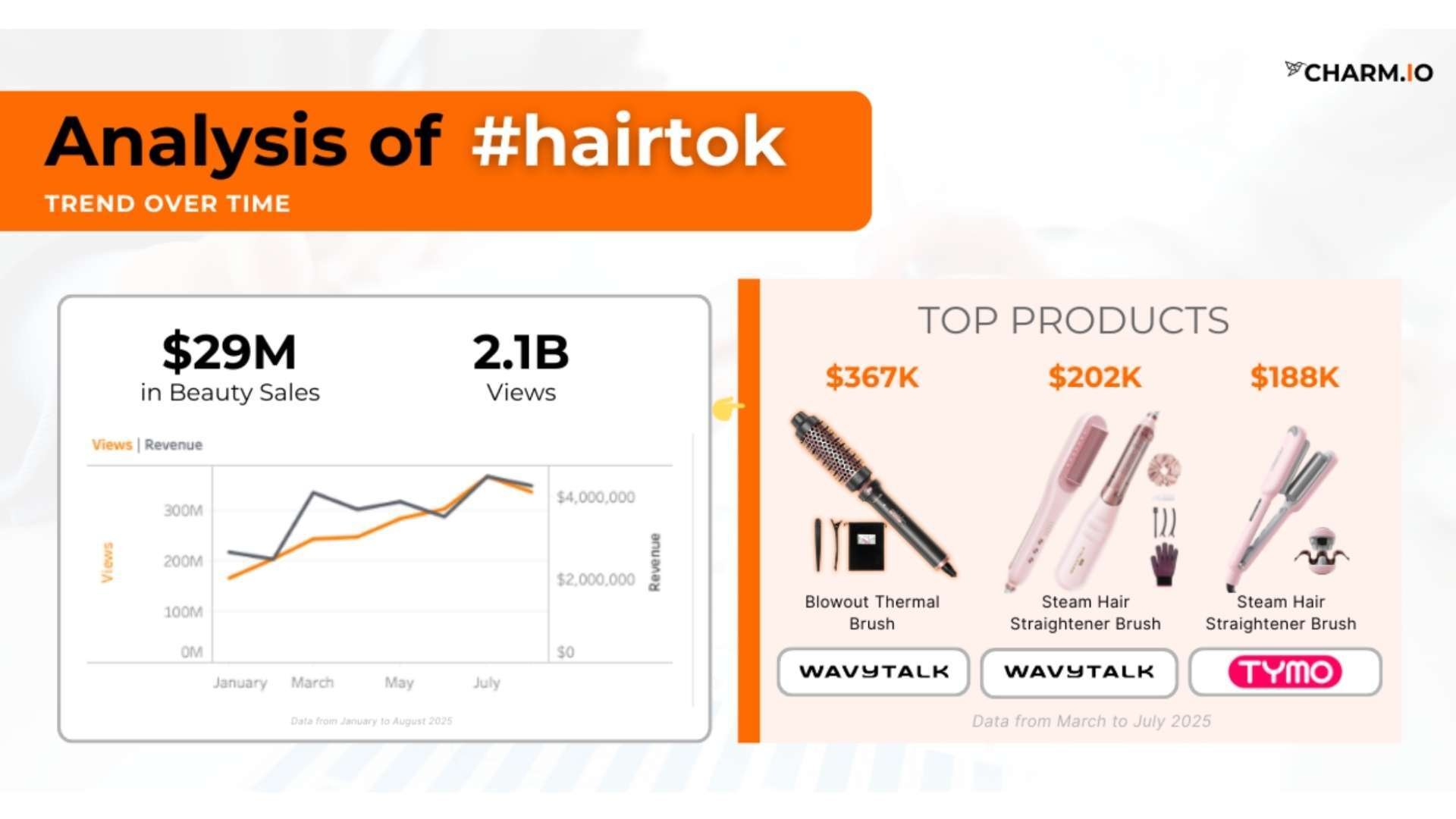 Analysis of #hairtok