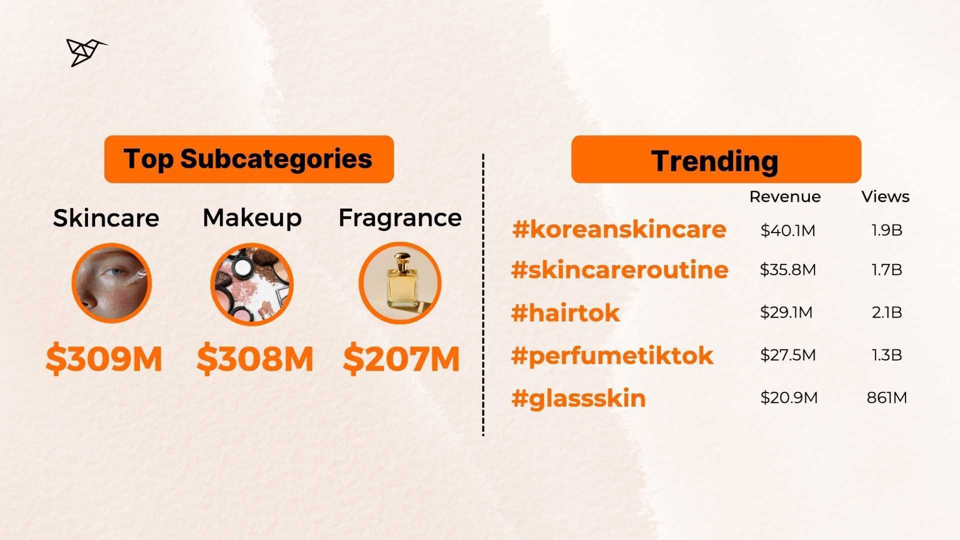 Beauty’s Unstoppable Growth on TikTok Shop