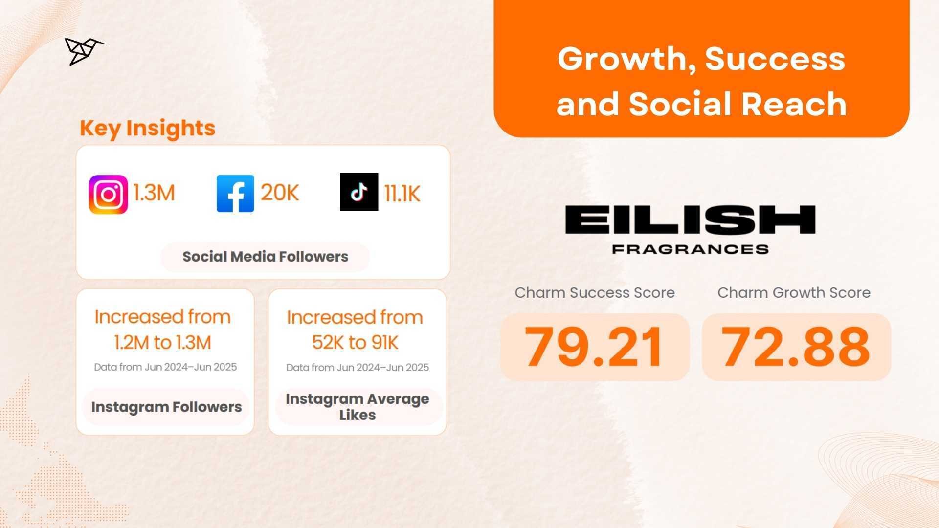 Billie Eilish Growth, Success and Social Reach