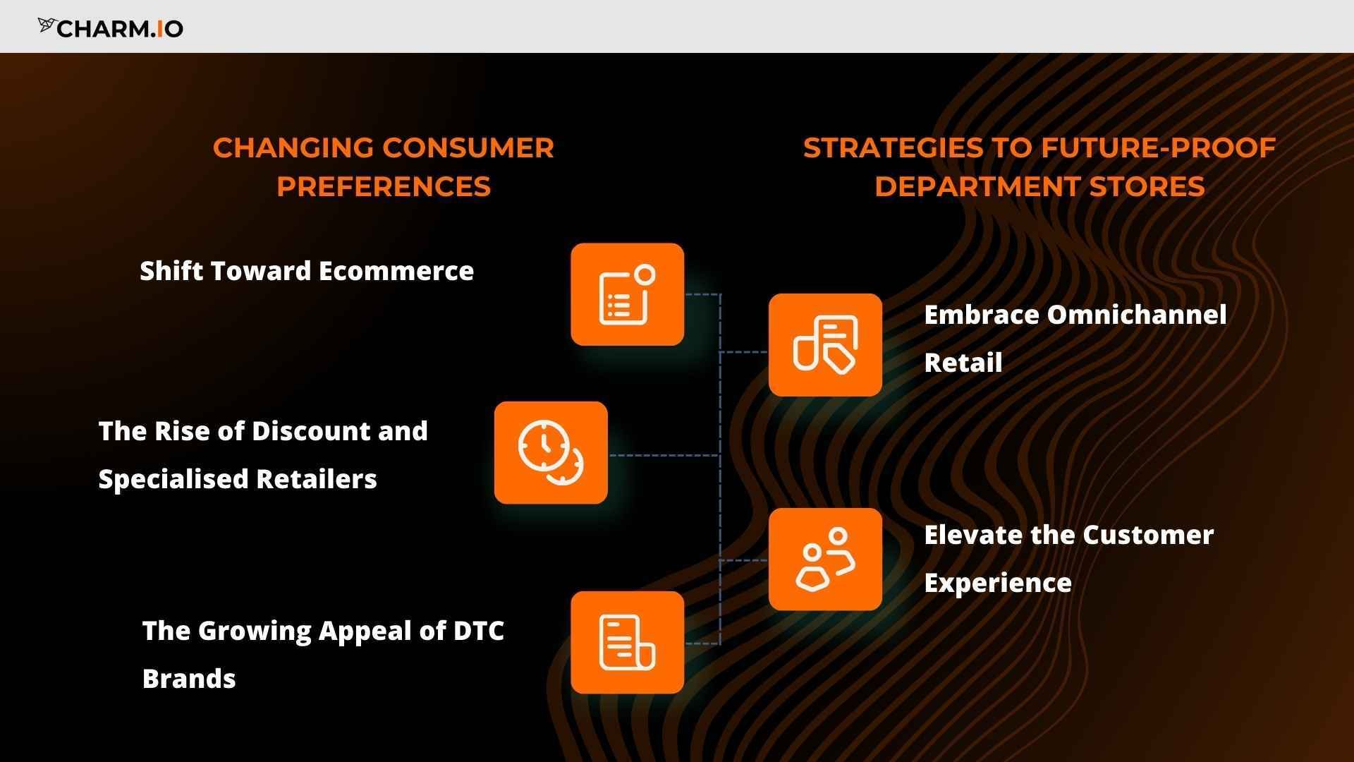 Changing Consumer Preferences Redefining Retail