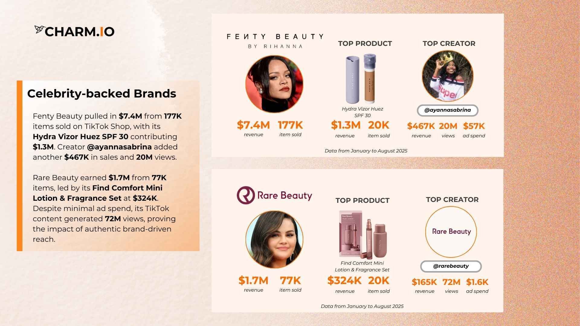 Fenty Beauty and Rare Beauty TikTok Shop Data