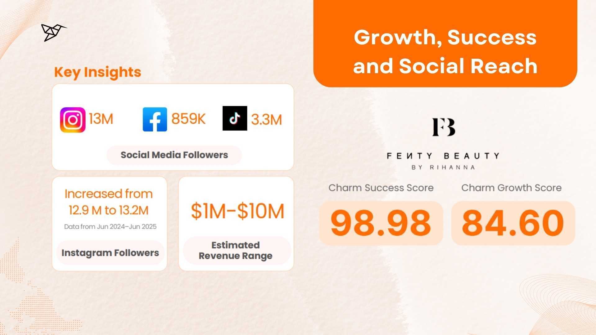 Fenty Beauty by Rihanna Growth, Success and Social Reach