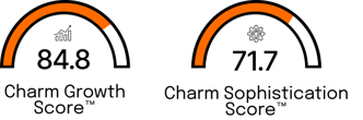 Charm Scores
