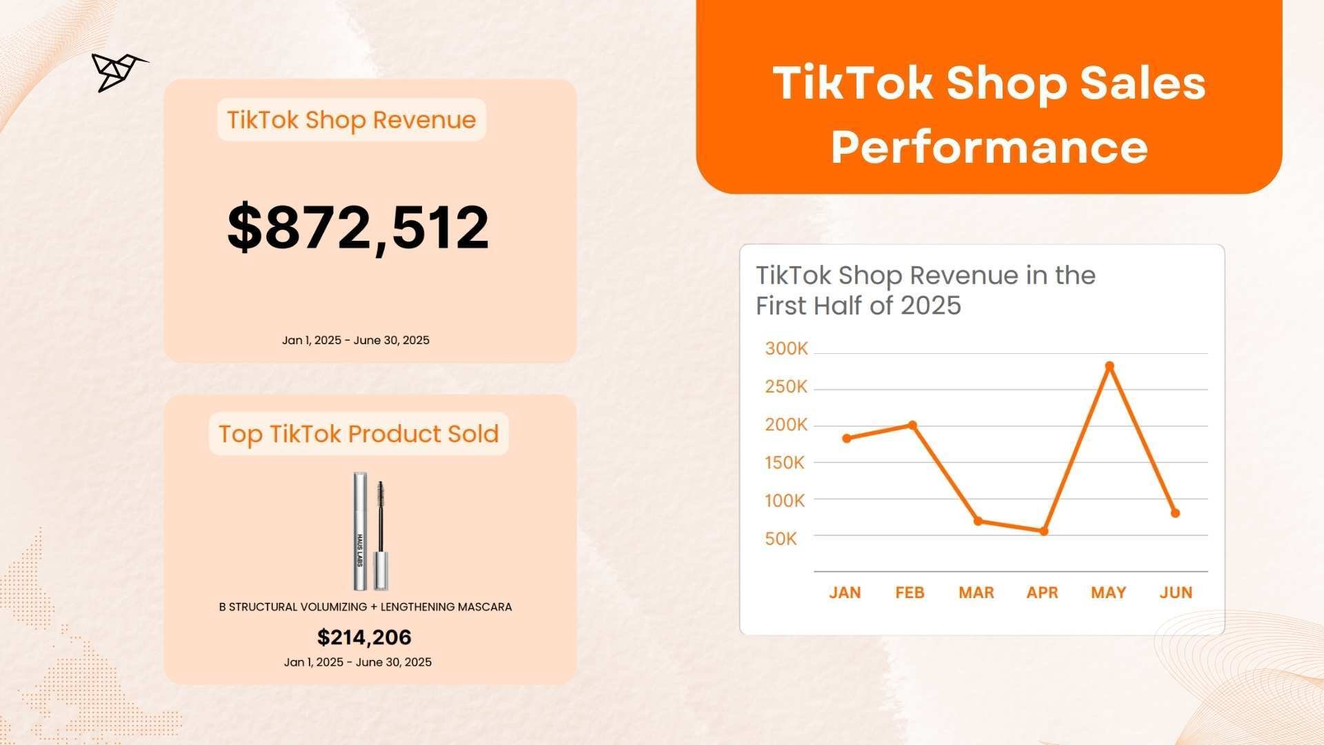 HAUS LABS TikTok Shop Sales Performance