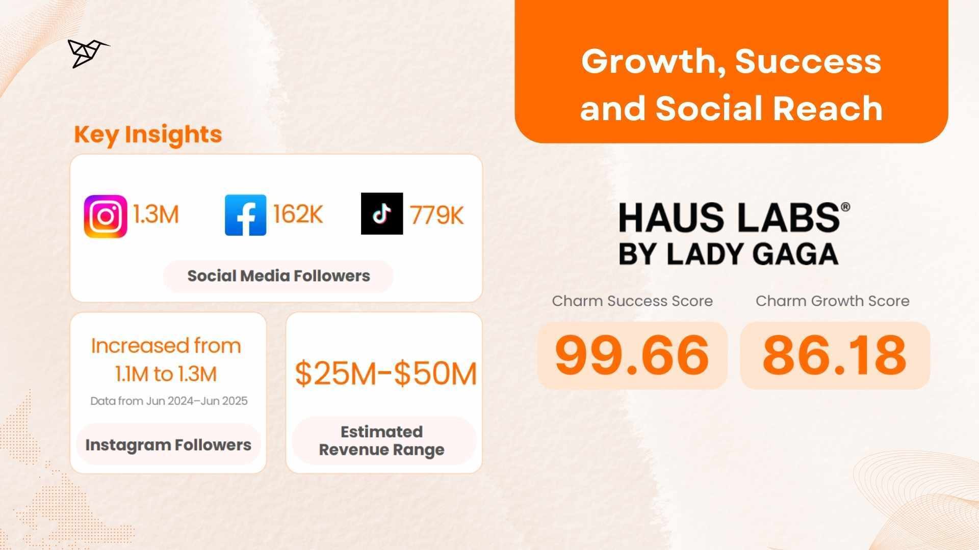 HAUS LABS by Lady Gaga Growth, Success and Social Reach