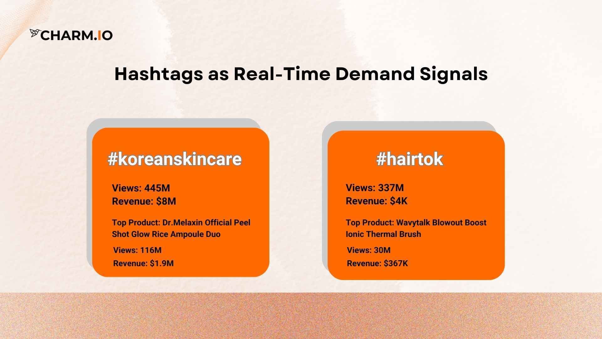 Hashtags as Real-Time Demand Signals