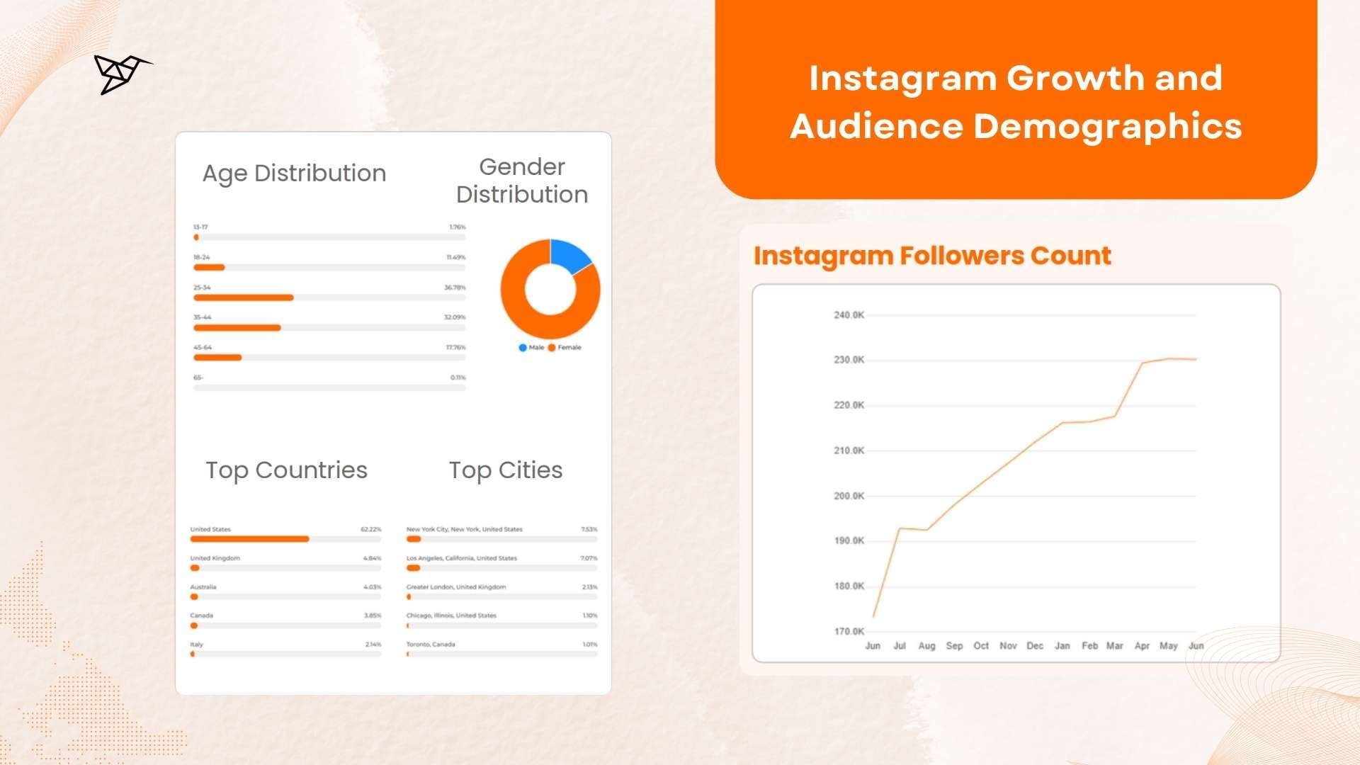 Henry Roses Instagram Growth and Audience Demographics