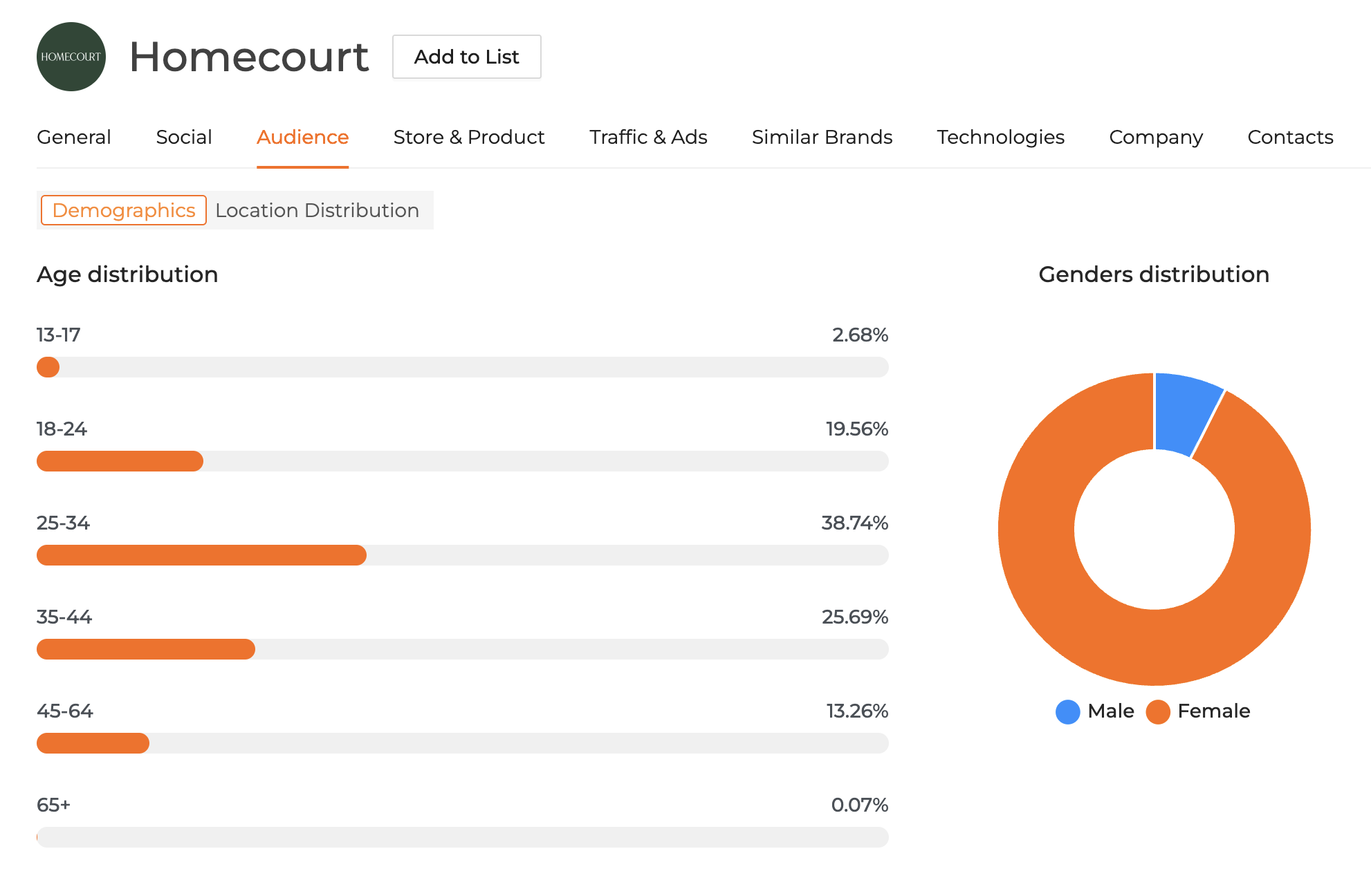 Homecourt Audience Demographics