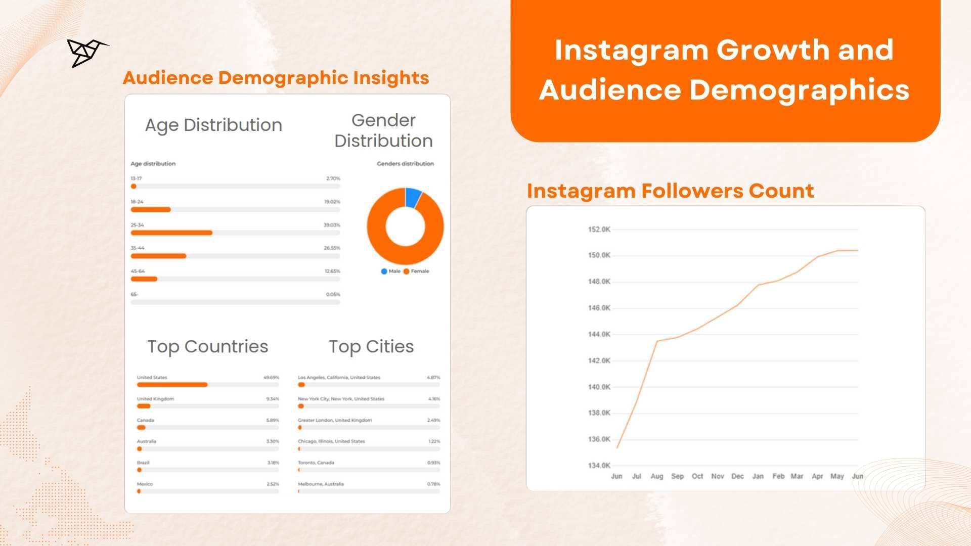 Homecourt Instagram Growth and Audience Demographics