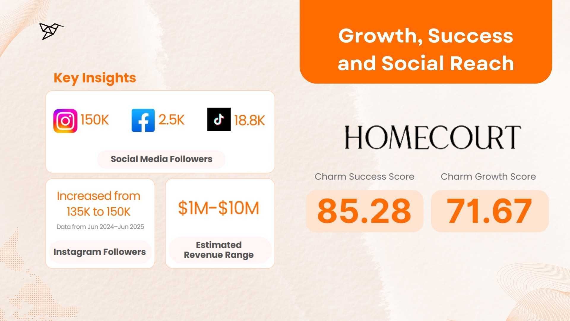 Homecourt by Courteney Cox Growth, Success, and Social Reach