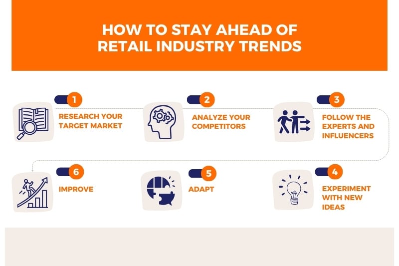 How to Stay Ahead of Retail Industry Trends