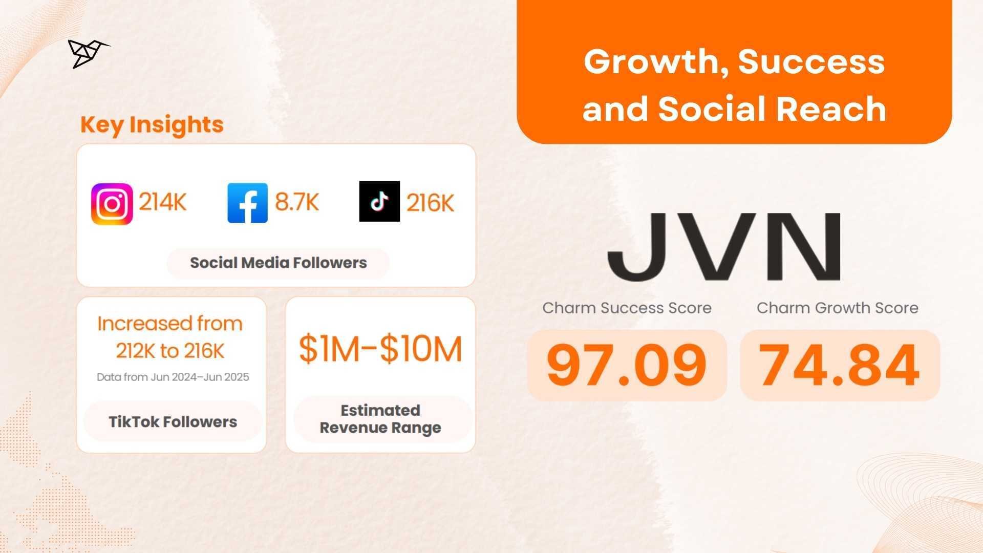 JVN Hair Growth, Success and Social Reach