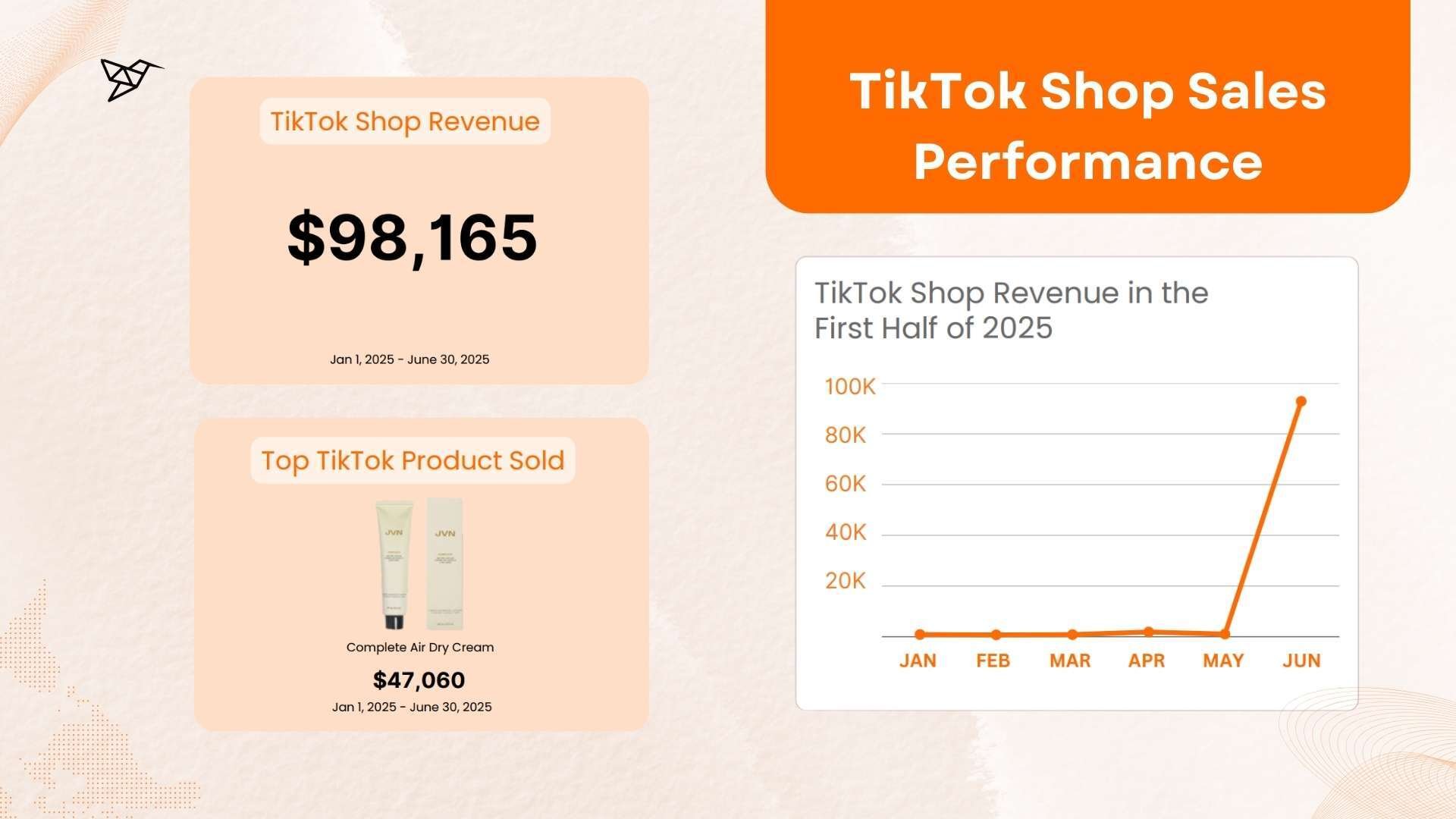 JVN Hair TikTok Shop Sales Performance