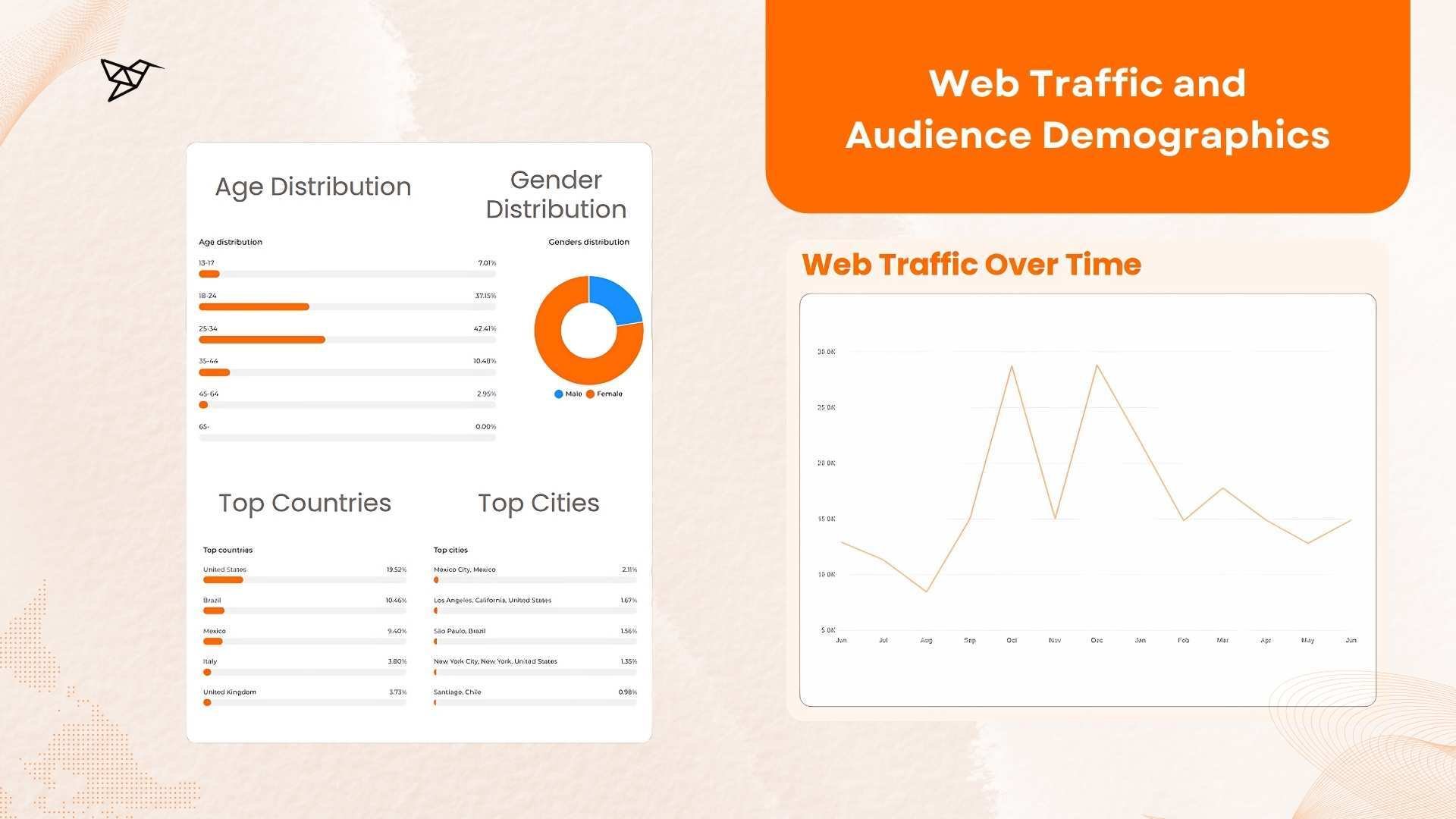 Katy Perry Collections Audience Demographic Insights