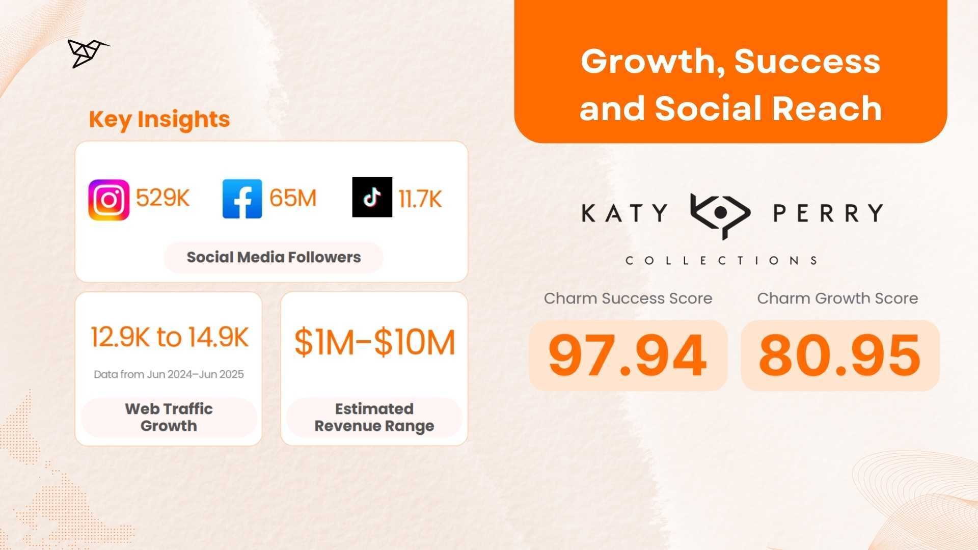 Katy Perry Collections Growth, Success and Social Reach