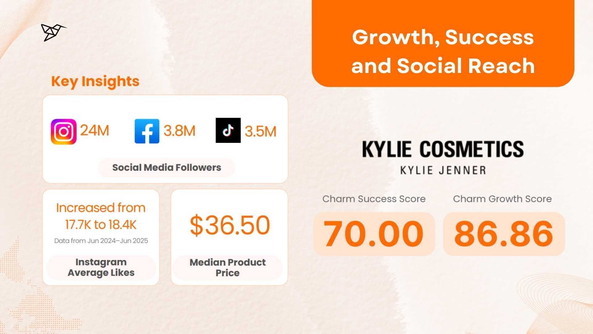 Kylie Cosmetics Growth, Success, and Social Reach