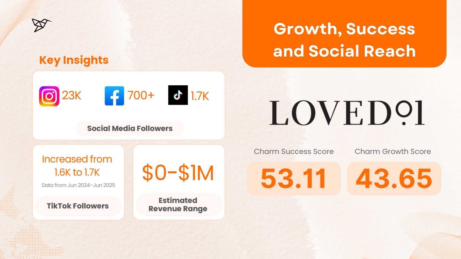 Loved01 Growth, Success, and Social Reach