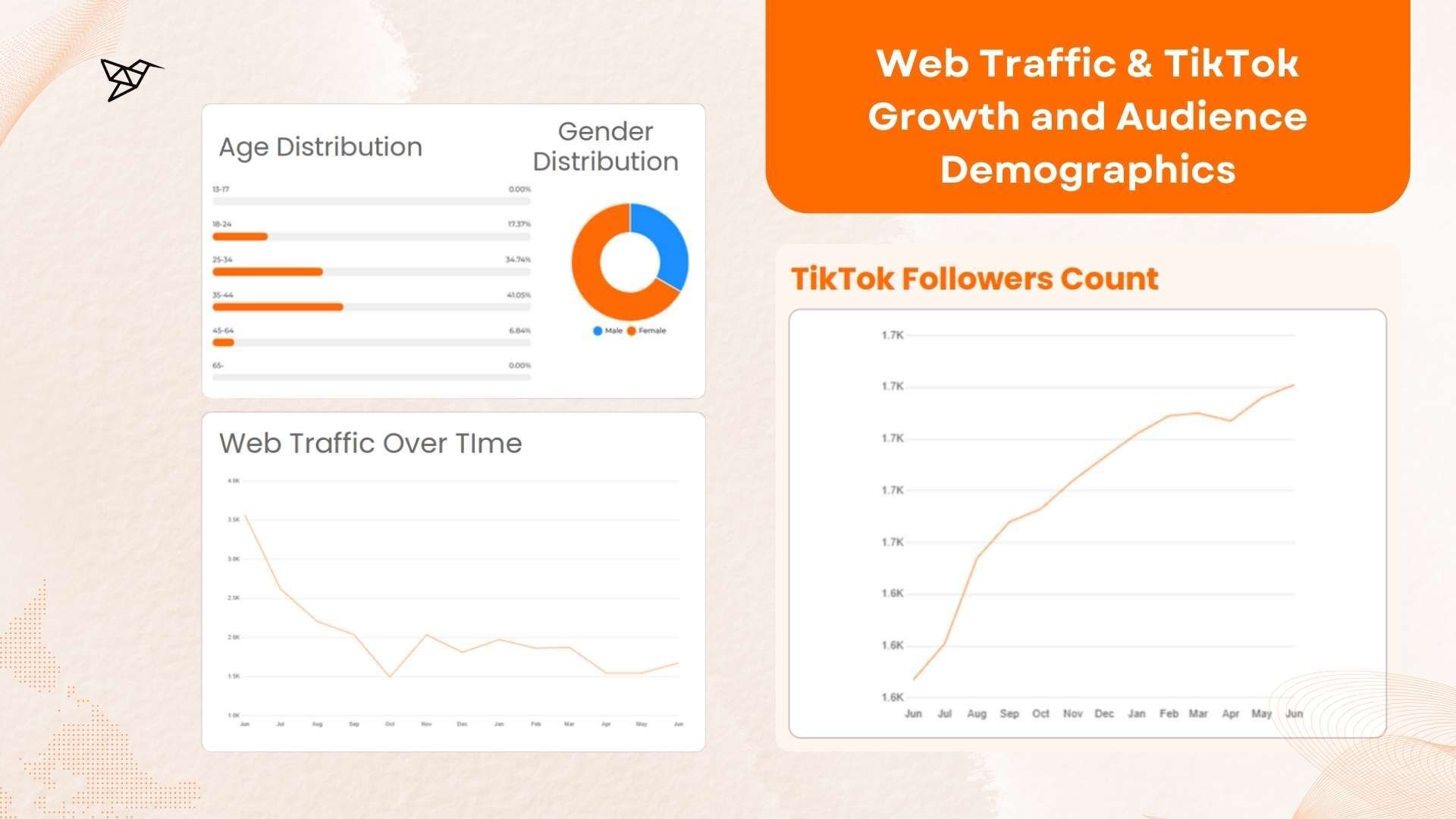 Loved01 Web Traffic & TikTok Growth and Audience Demographics