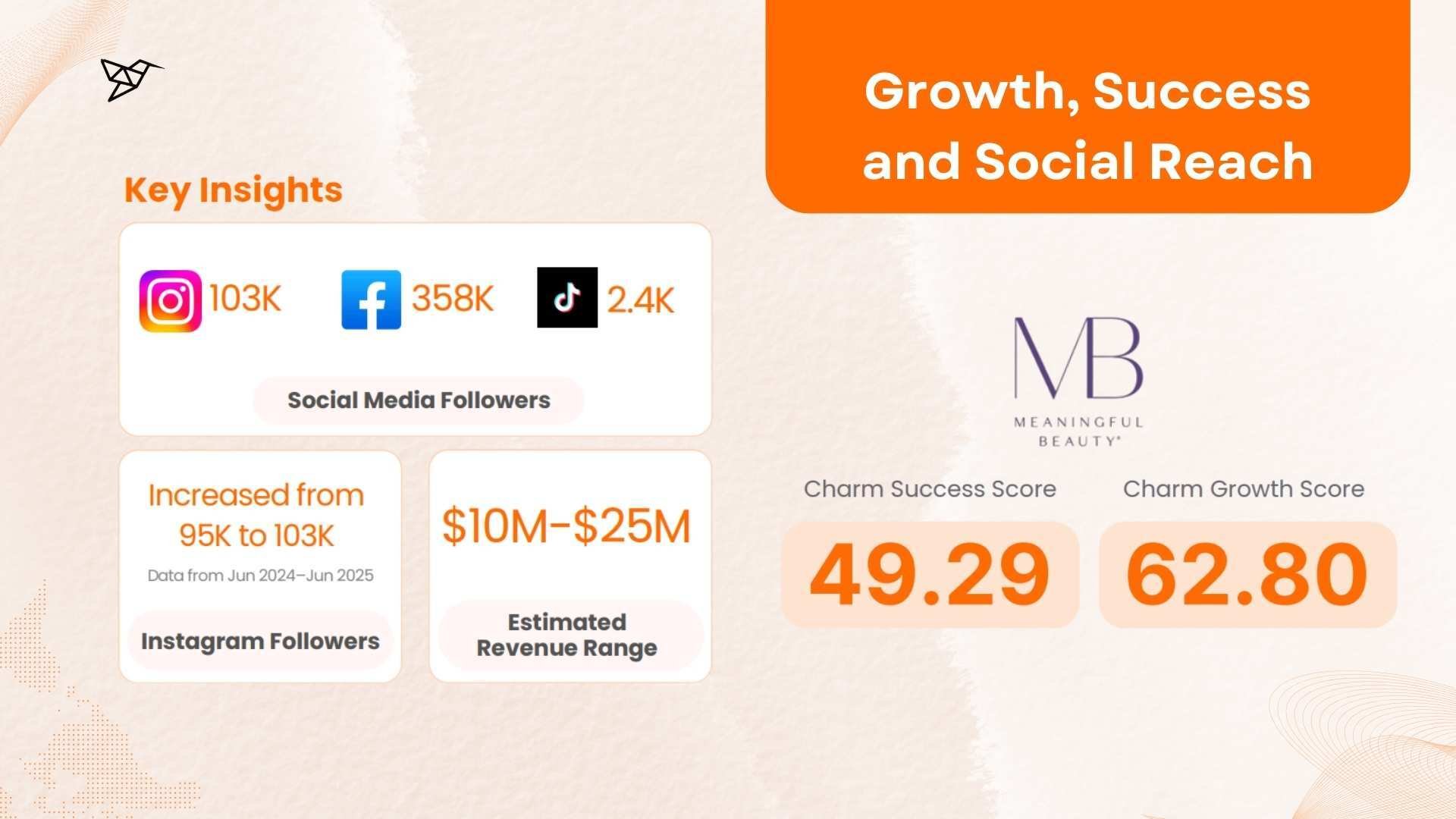 Meaningful Beauty Growth, Success, and Social Reach