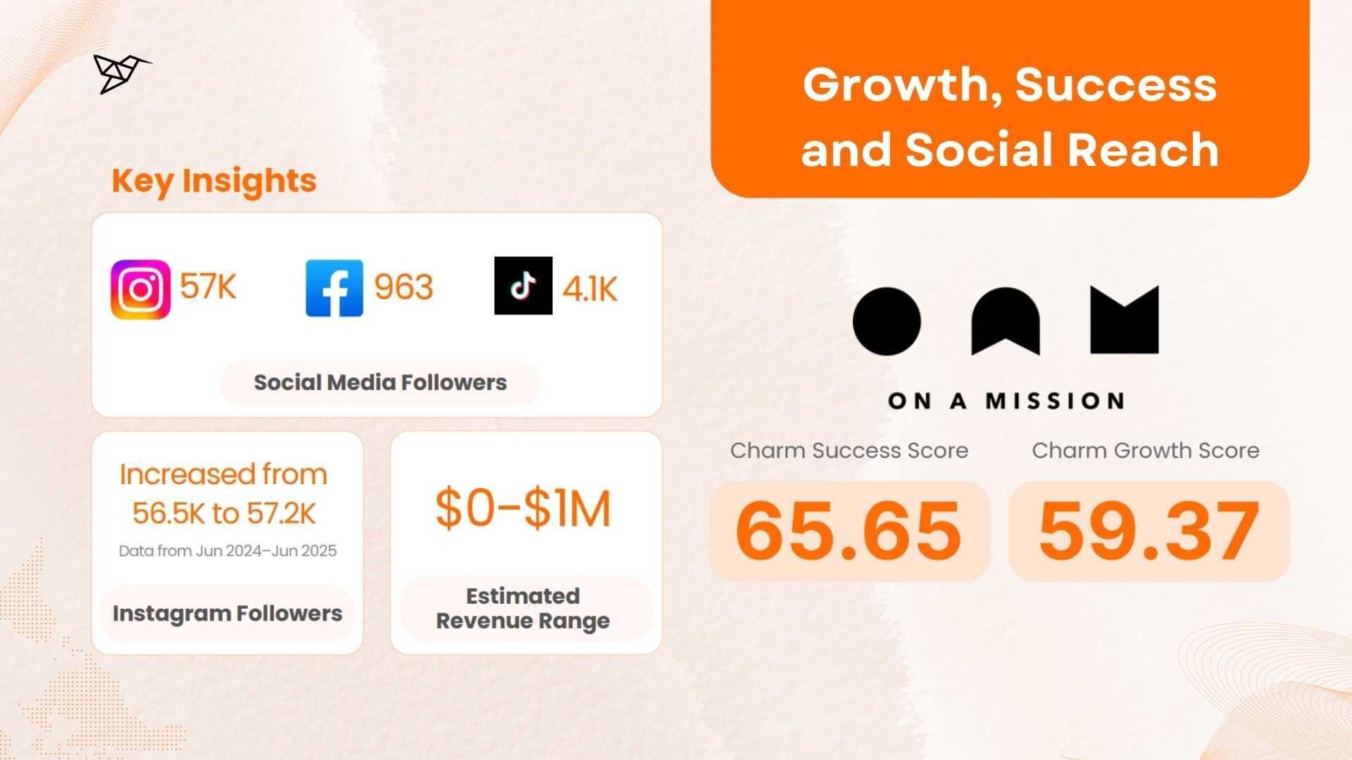 OAM Skin Growth, Success, and Social Reach