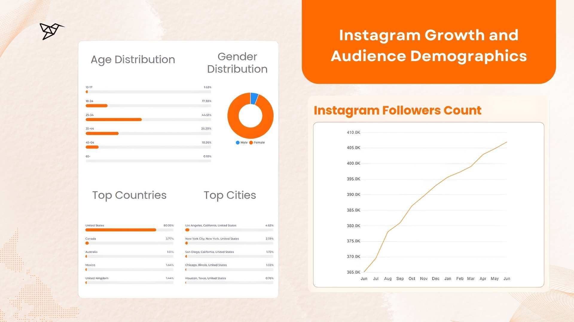 Once Upon a Farm Instagram Growth and Audience Demographics