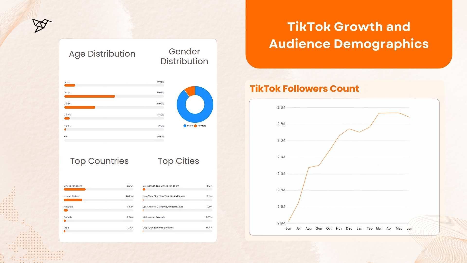 PRIME TikTok Growth and Audience Demographics