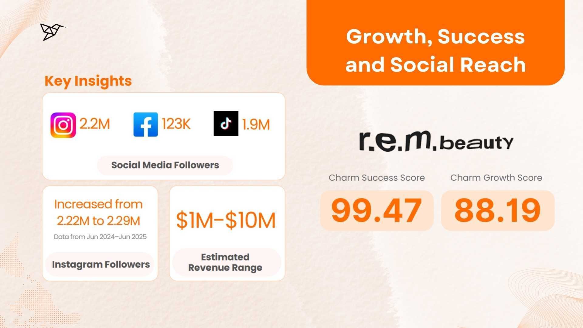 REM Beauty by Ariana Grande Growth, Success and Social Reach