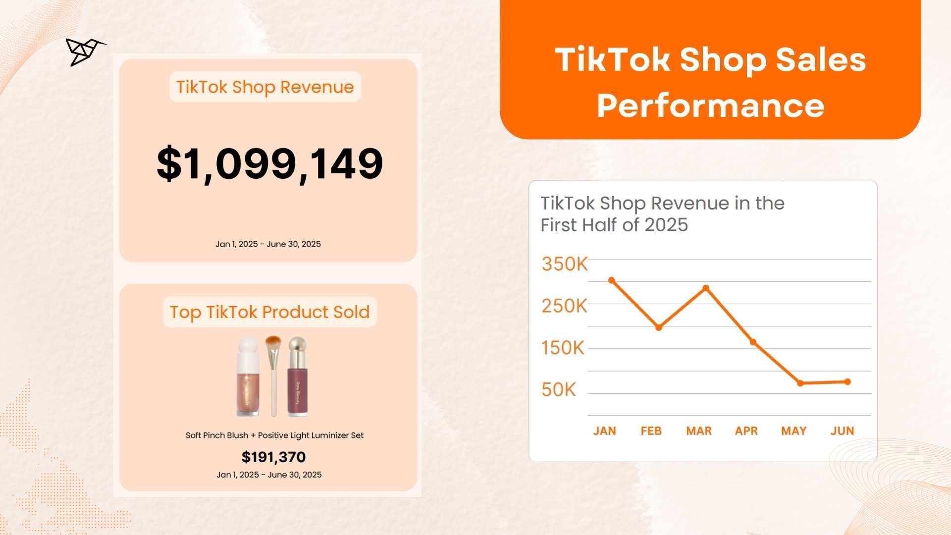 Rare Beauty TikTok Shop Sales Performance