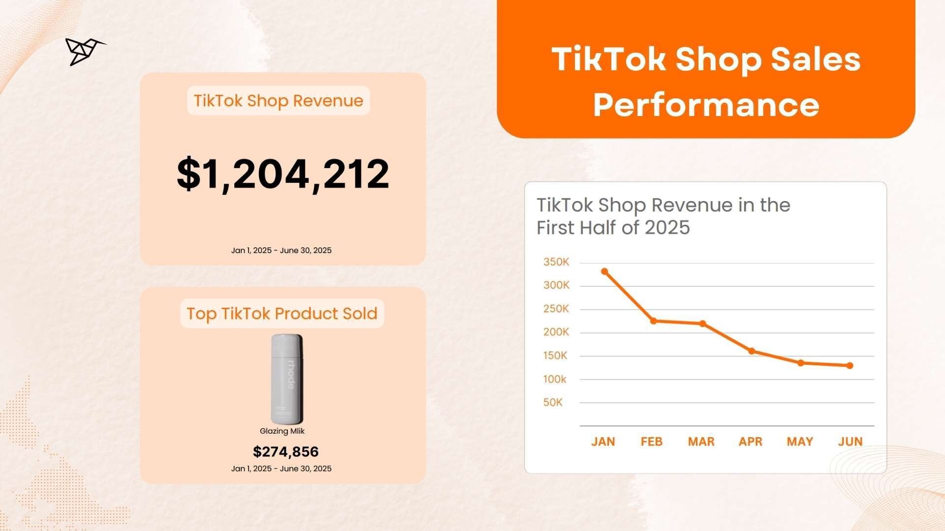 Rhode’s TikTok Shop Sales Performance