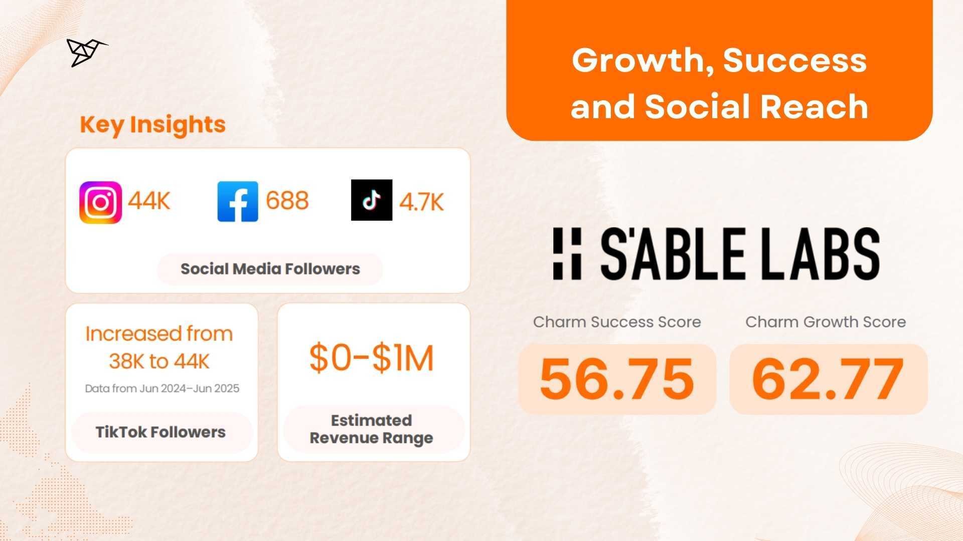 S’ABLE Labs Growth, Success, and Social Reach