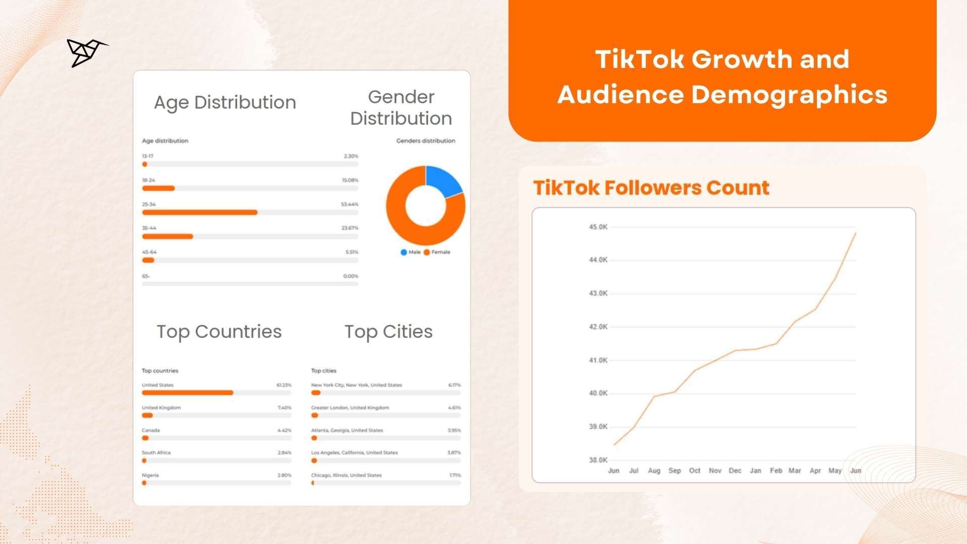 S’ABLE Labs TikTok Growth and Audience Demographics