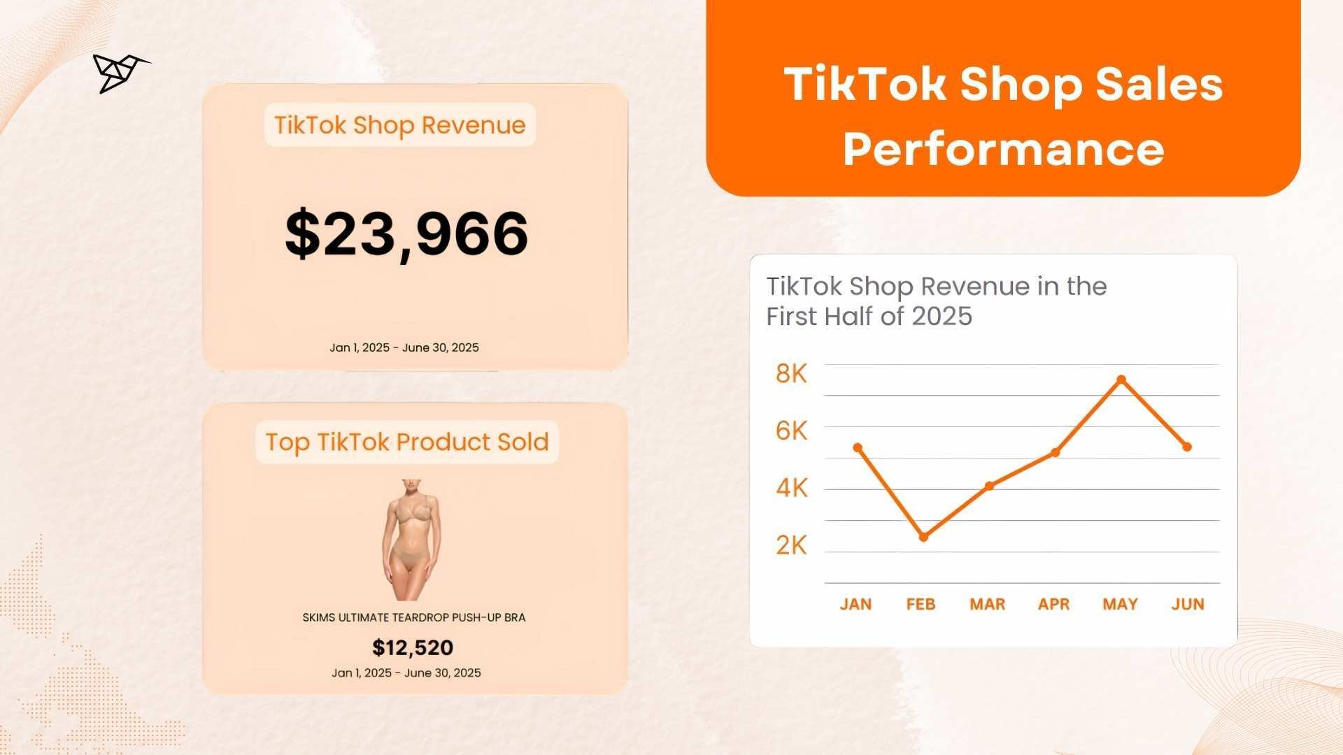 SKIMS TikTok Shop Sales Performance