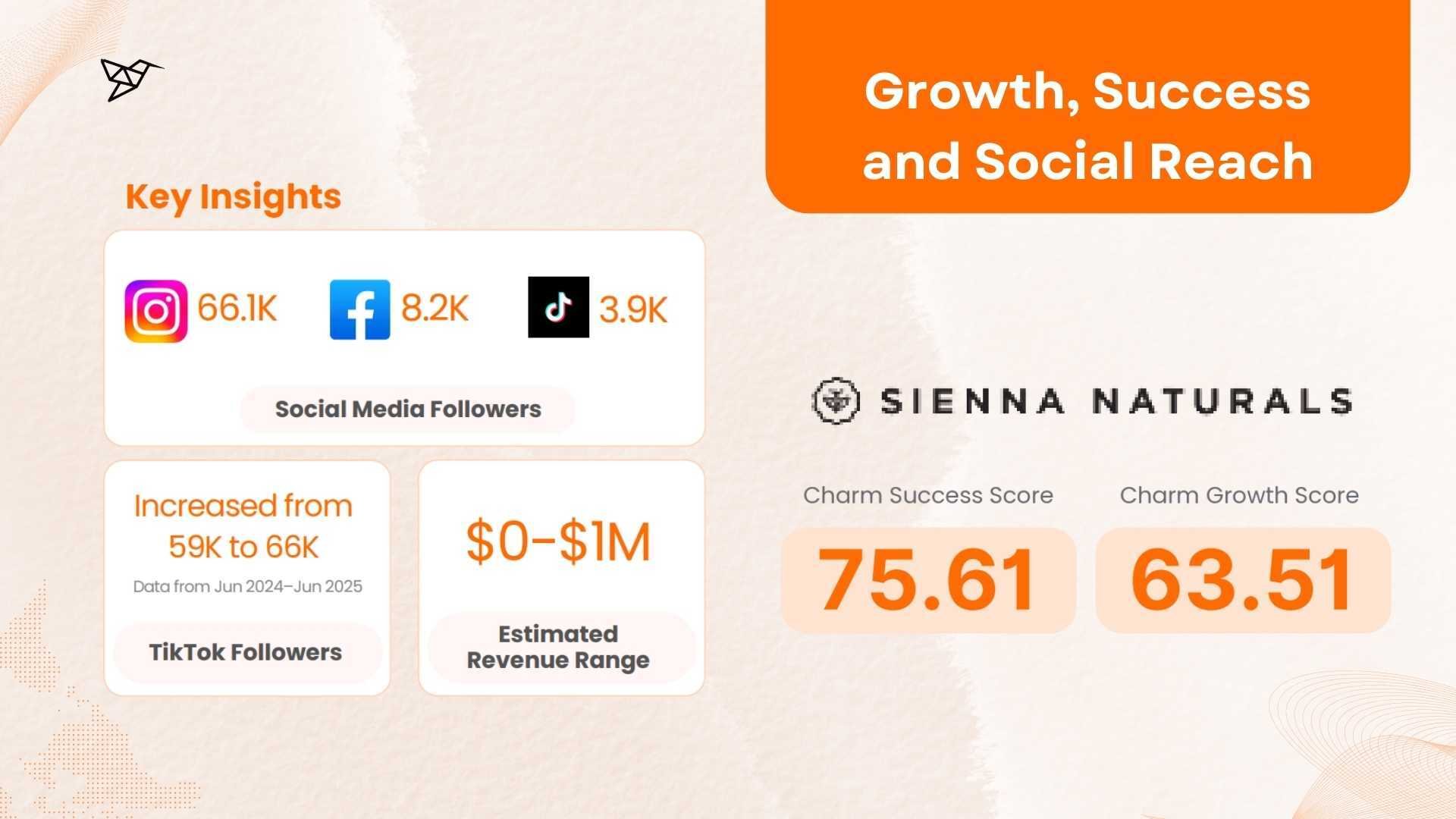 Sienna Naturals Growth, Success, and Social Reach