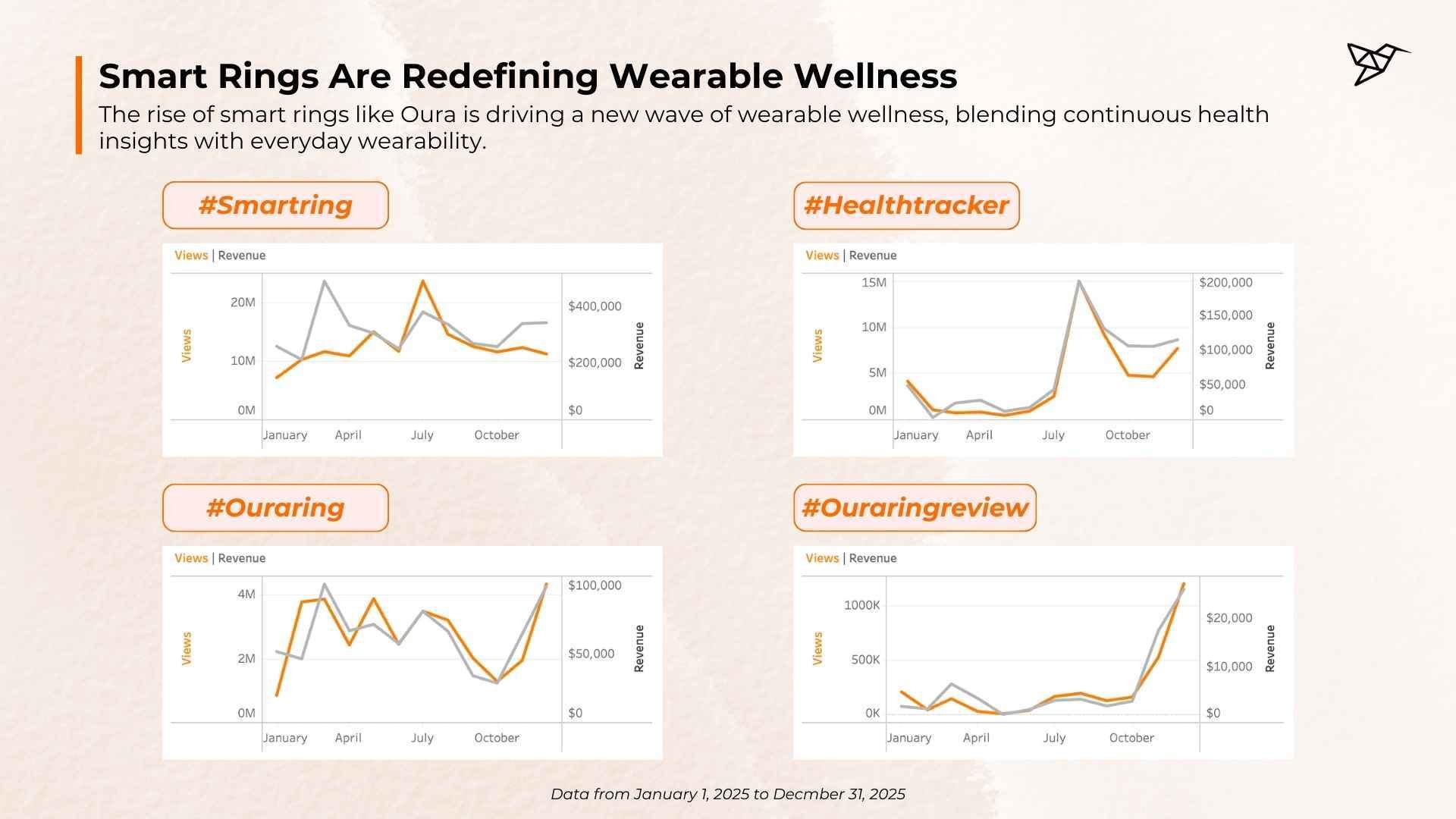 Smart Rings TikTok Hashtag data