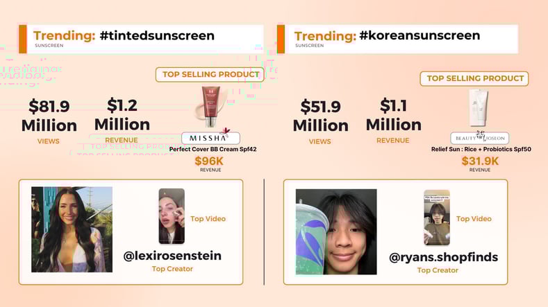 TRENDS DRIVING REVENUE IN THE SUNSCREEN SPACE (7)