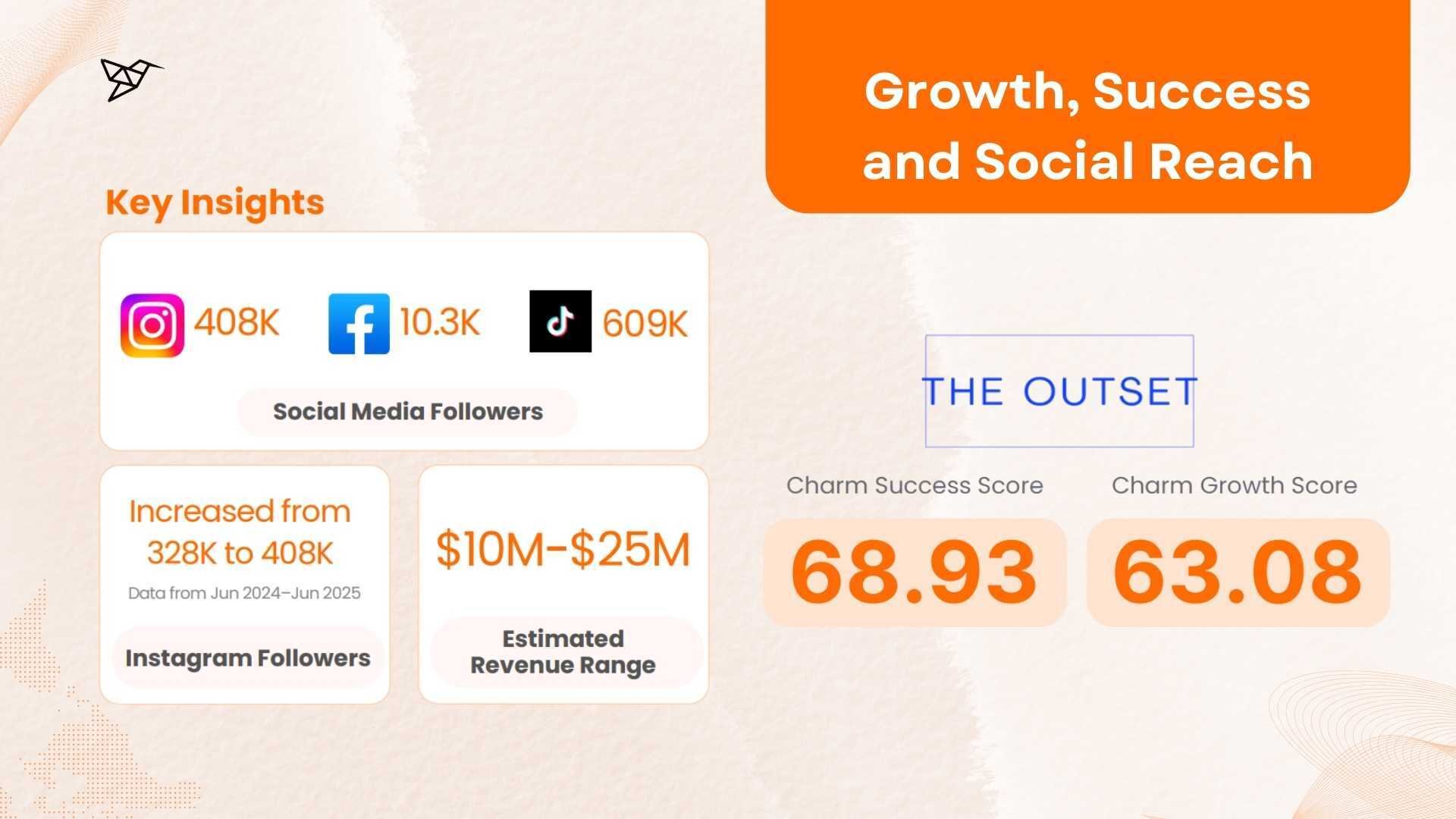 The Outset Growth, Success and Social Reach