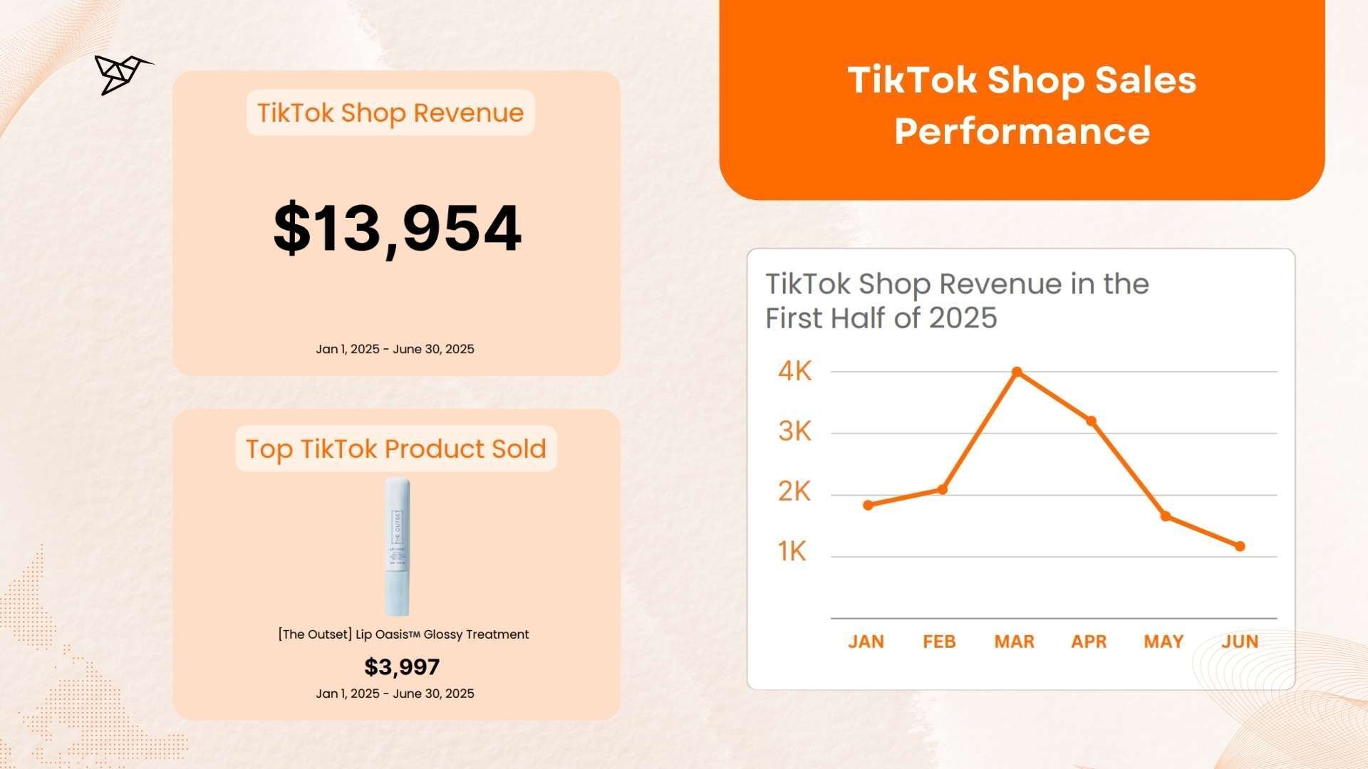 The Outset TikTok Shop Sales Performance