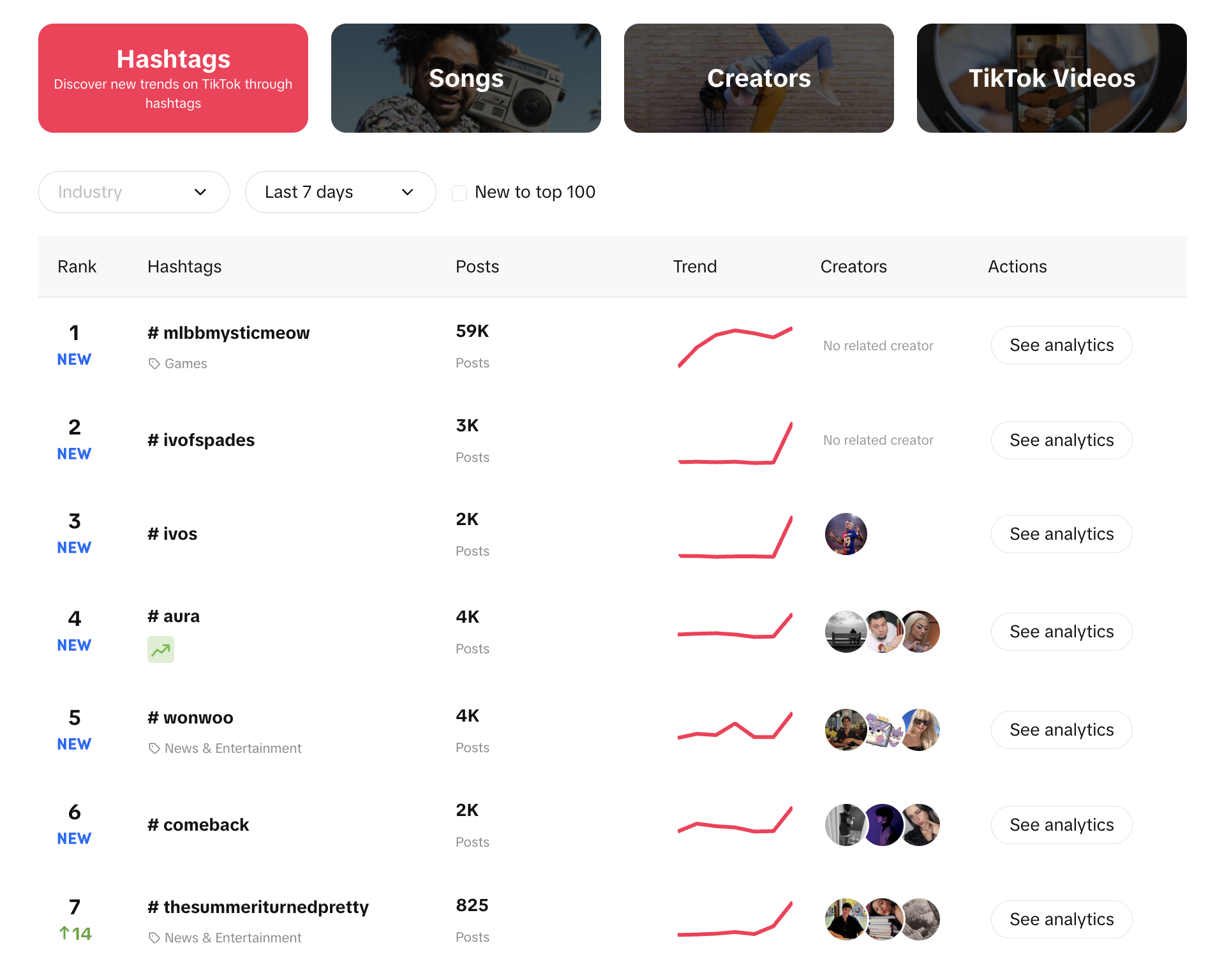 TikTok’s Creative Center