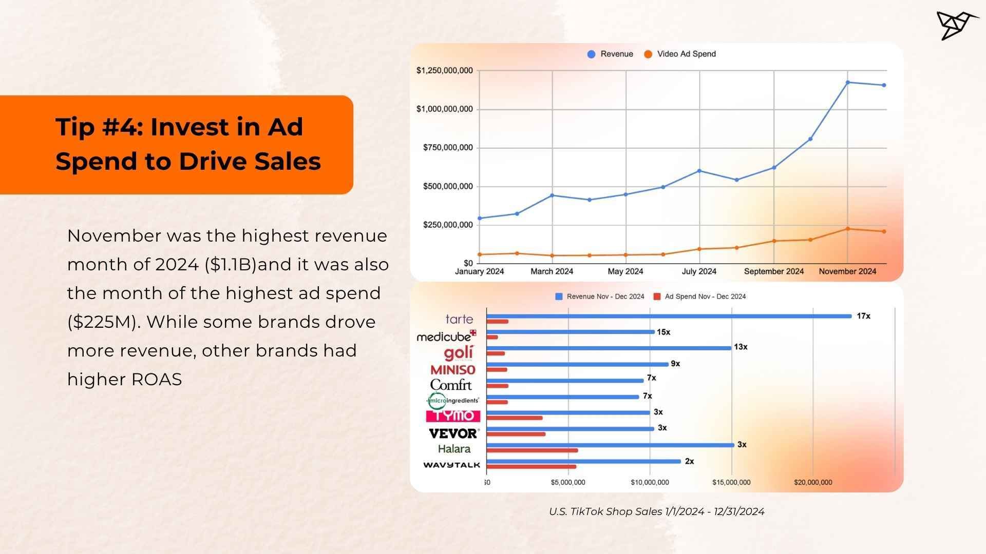 Tip #4 Invest in Ad Spend to Drive Sales