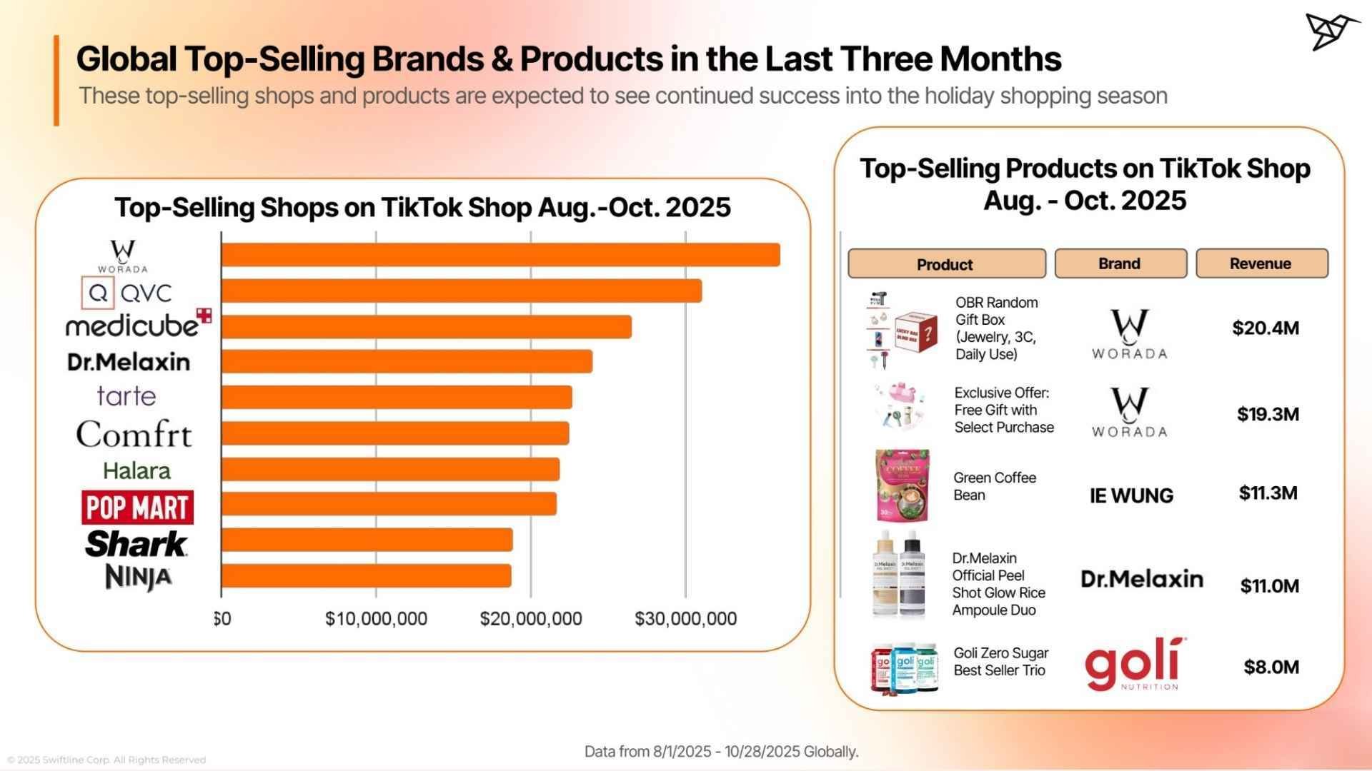 Top Global Shops and Beauty Products