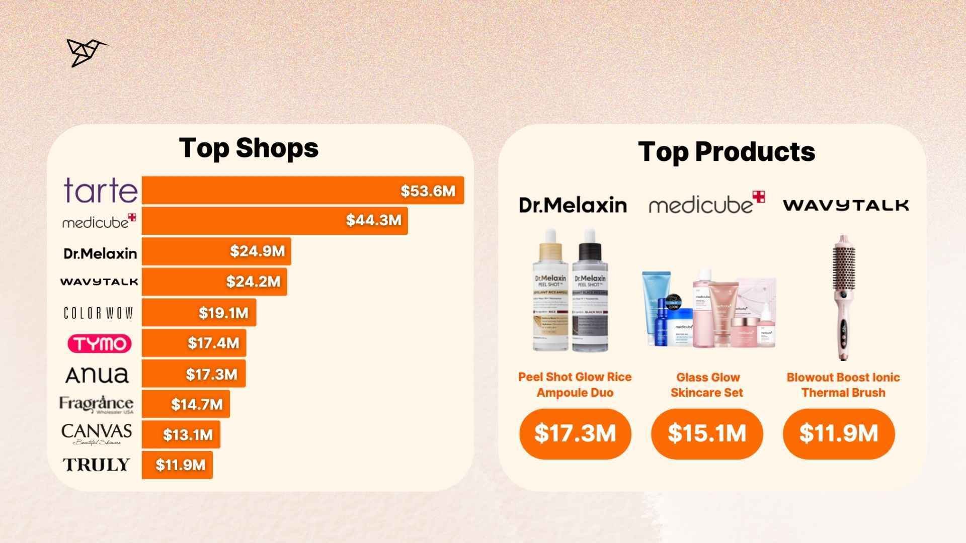 Top Shops Defining Beauty Commerce