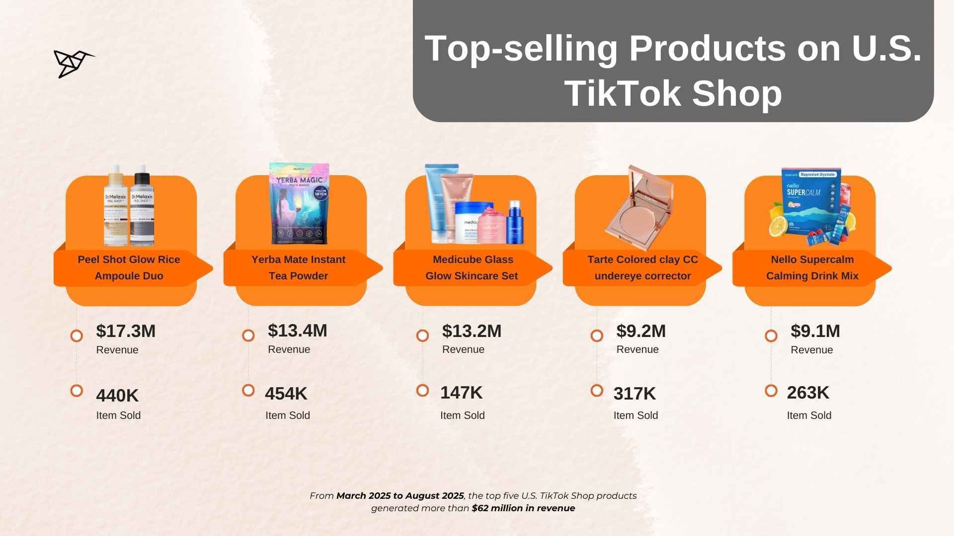 Top-selling Products on U.S. TikTok Shop