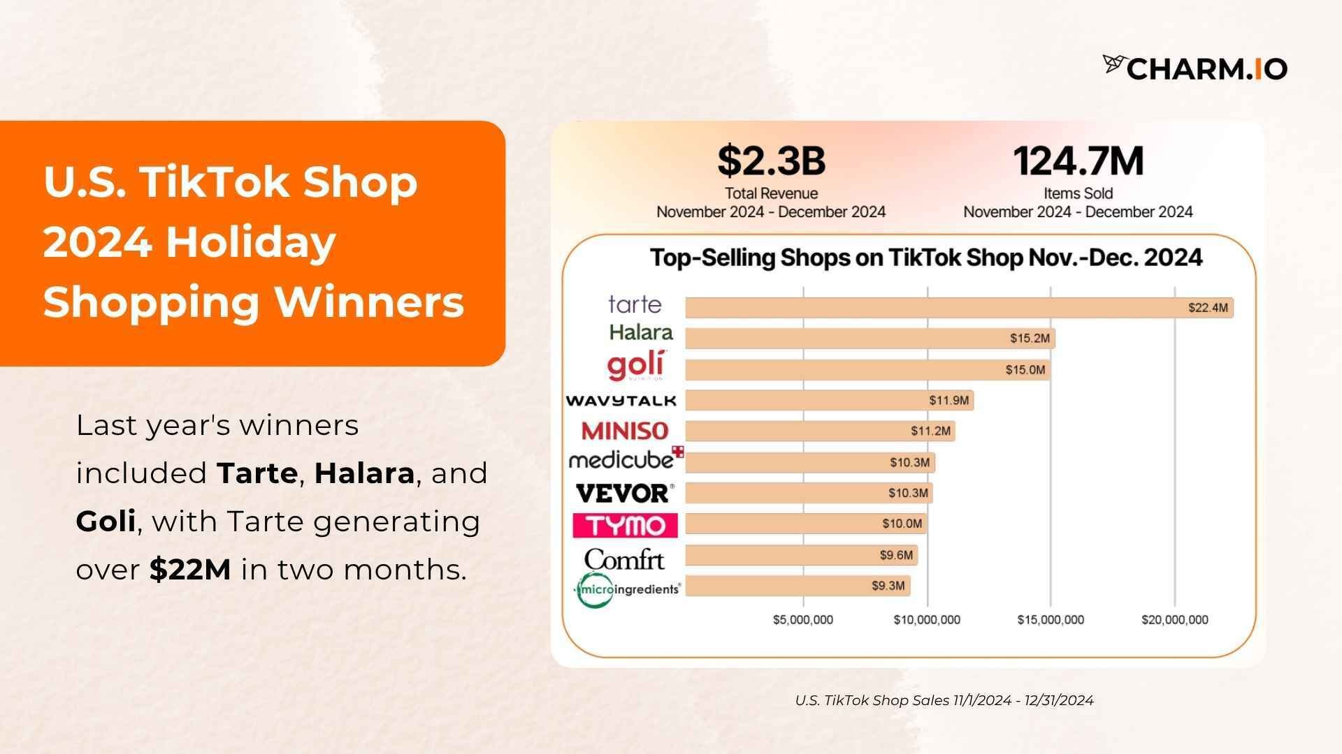 U.S. TikTok Shop 2024 Holiday Shopping Winners