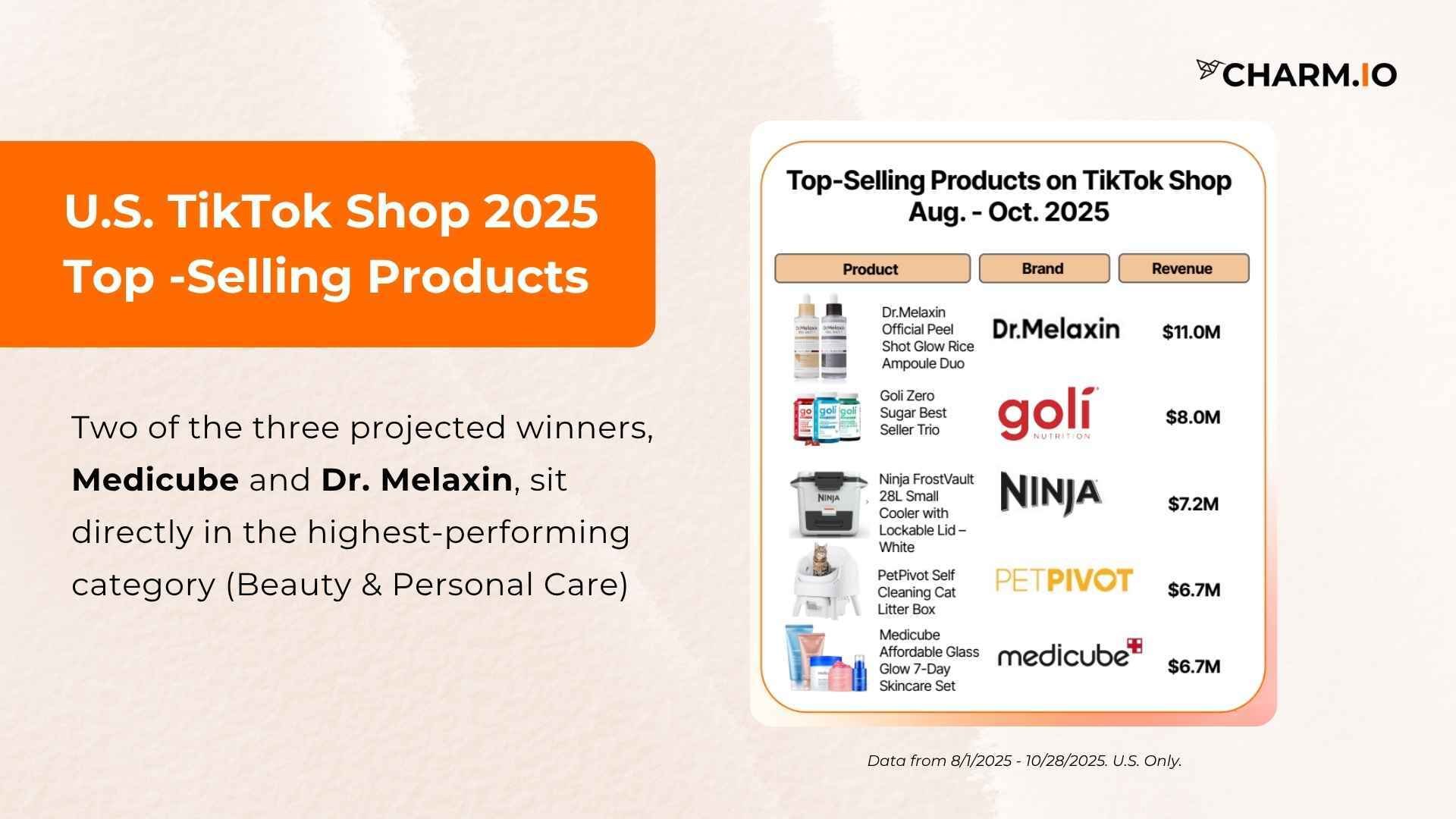 U.S. TikTok Shop 2025 Top -Selling Products