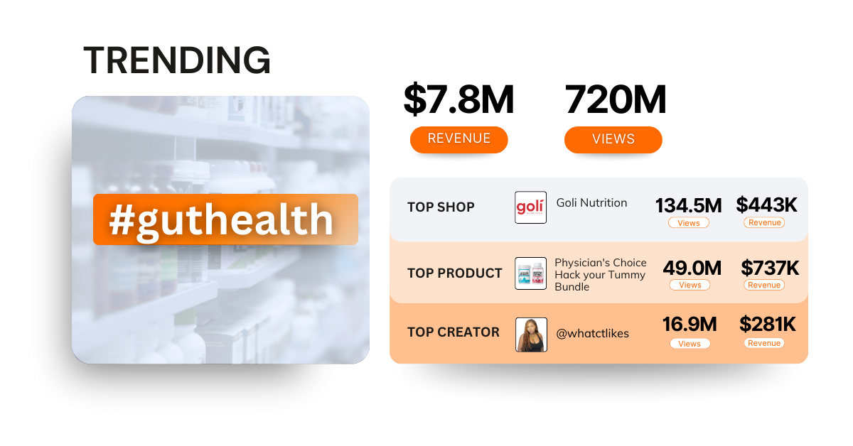 Access insights into consumer trends on TikTok Shop with Charm