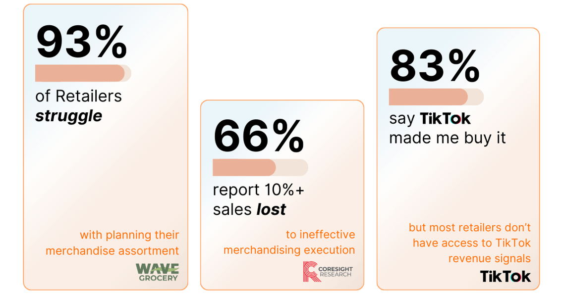 Retailers struggle with merchandising and product assortment
