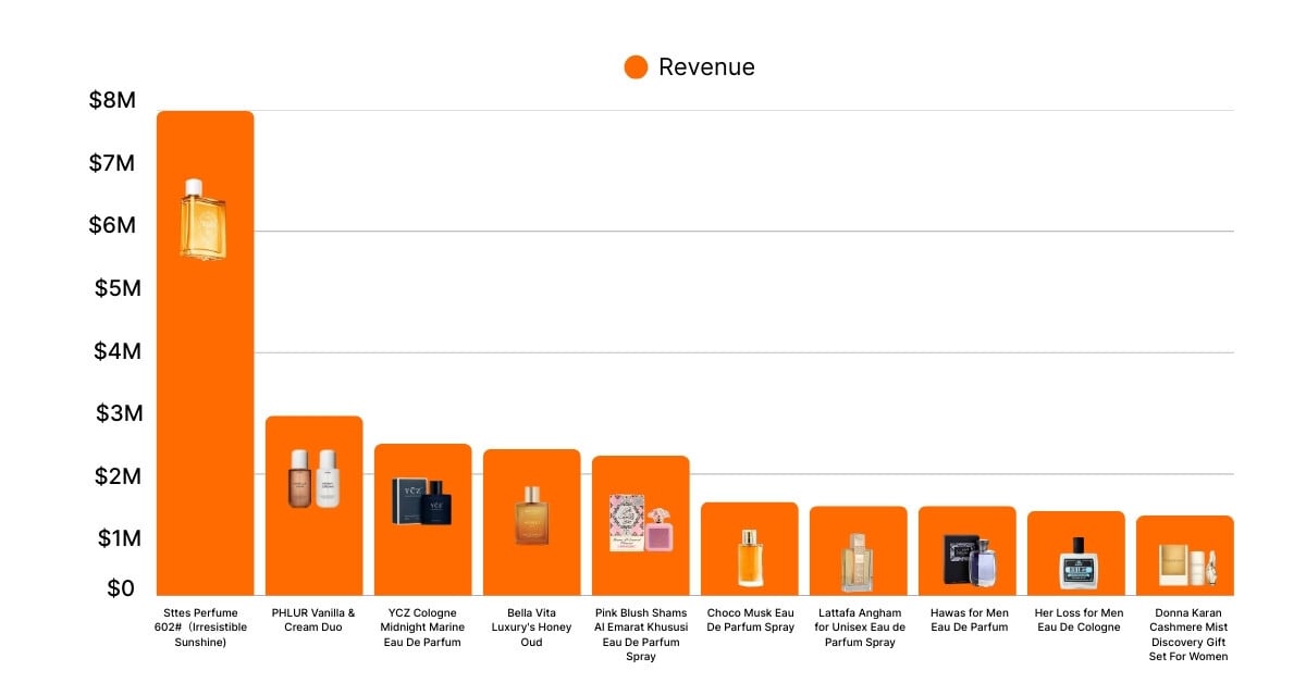 top-selling fragrance products on tiktok shop-1