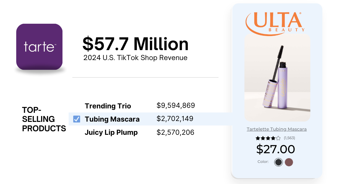 Rank brands using Charm’s 100+ scoring metrics including the Charm Growth ScoreTM, Charm Success ScoreTM, Charm Sophistication ScoreTM, category, ad count, tech stack, marketplace, social media metri (7)