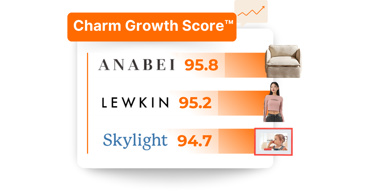 Rank brands using Charm’s 100+ scoring metrics including the Charm Growth ScoreTM, Charm Success ScoreTM, Charm Sophistication ScoreTM, category, ad count, tech stack, marketplace, social media metri (9)